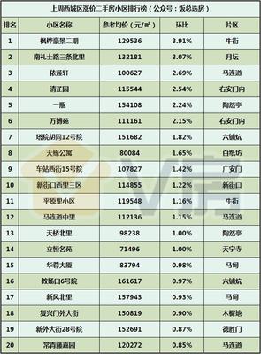 V房北京房地產市場分析報告第98期:北京將推出購房資格綠碼服務