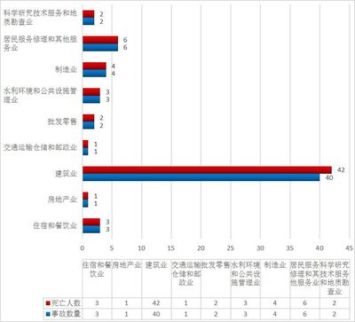 2018年北京市生產(chǎn)安全死亡事故大盤點(diǎn)