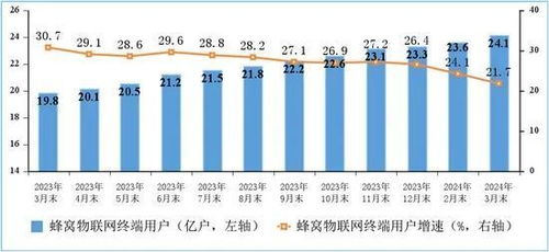 一季度通信業成績單出爐 電信業務穩中有進，新動能加速培育