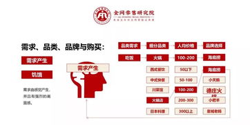 高效溝通，價值引領 電信業務銷售實戰指南